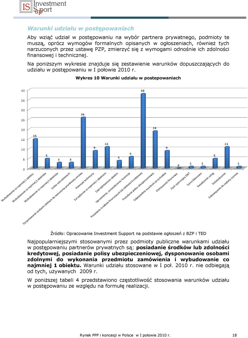 Na poniższym wykresie znajduje się zestawienie warunków dopuszczających do udziału w postępowaniu w I połowie 2010 r.