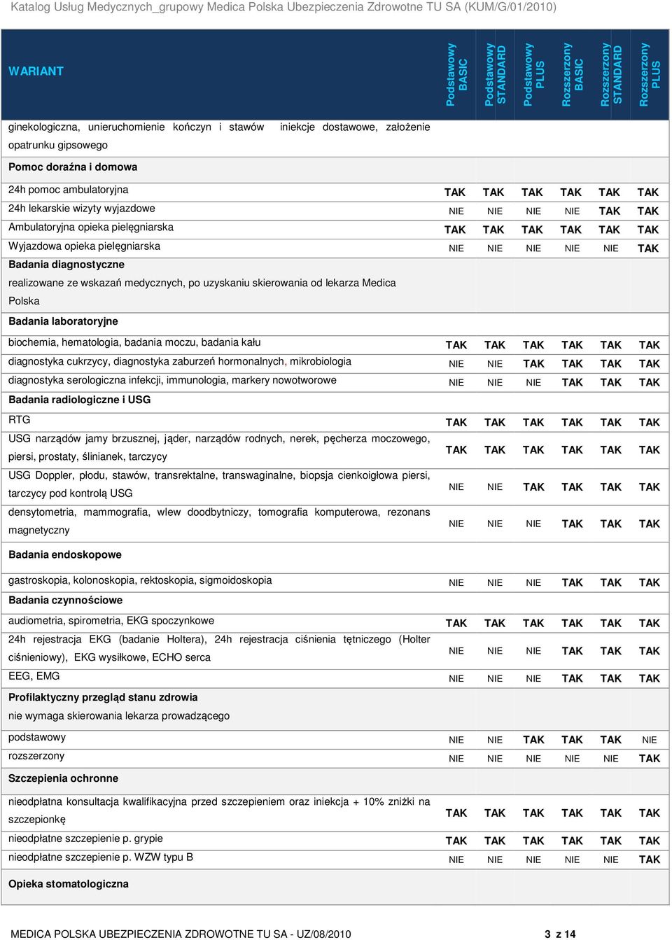 realizowane ze wskazań medycznych, po uzyskaniu skierowania od lekarza Medica Polska Badania laboratoryjne biochemia, hematologia, badania moczu, badania kału TAK TAK TAK TAK TAK TAK diagnostyka