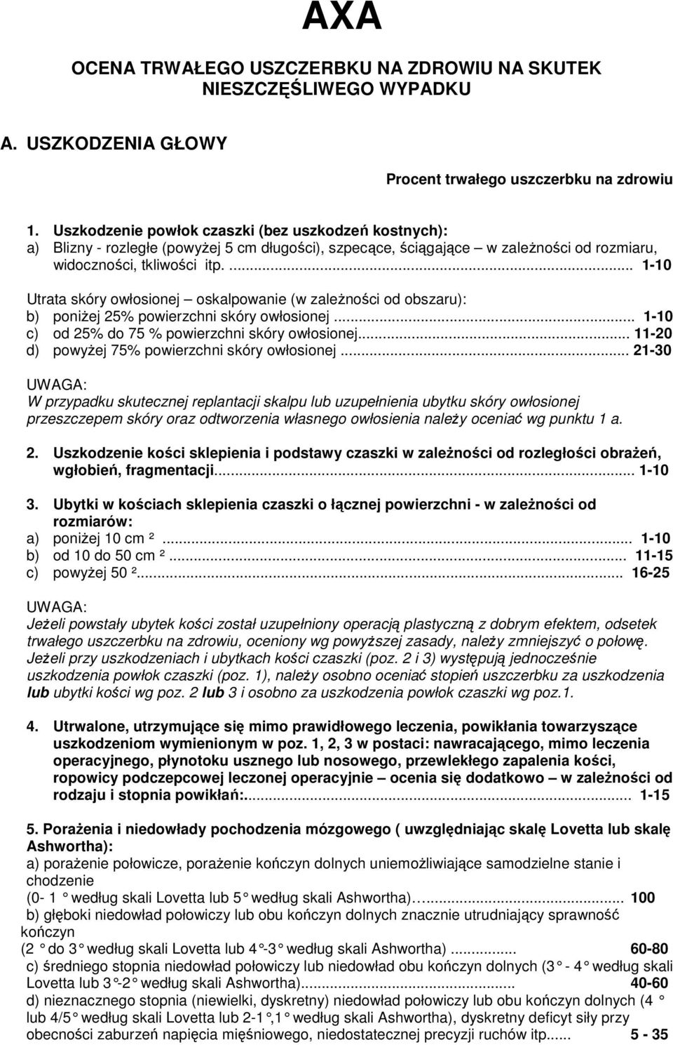 ... 1-10 Utrata skóry owłosionej oskalpowanie (w zaleŝności od obszaru): b) poniŝej 25% powierzchni skóry owłosionej... 1-10 c) od 25% do 75 % powierzchni skóry owłosionej.