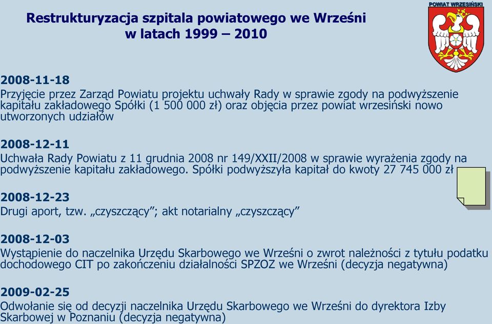 Spółki podwyższyła kapitał do kwoty 27 745 000 zł 2008-12-23 Drugi aport, tzw.