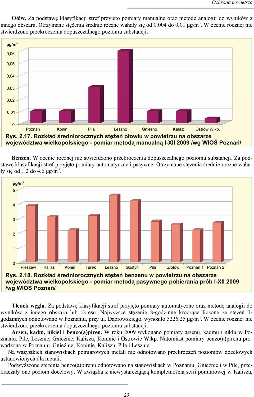 Za podstawę klasyfikacji stref przyjęto pomiary automatyczne i pasywne. Otrzymane stężenia średnie roczne wahały się od 1,2 do 4,6 μg/m 3. Tlenek węgla.