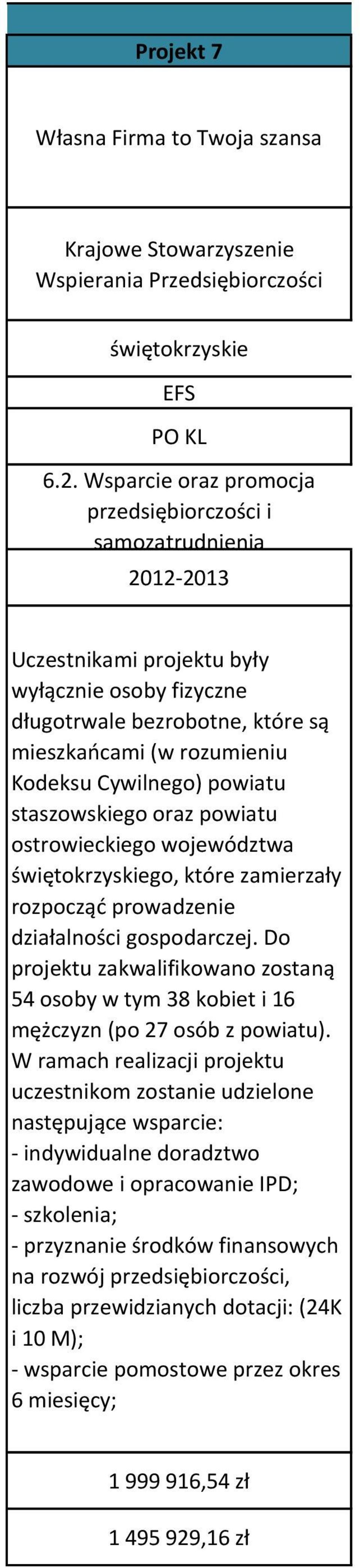 Cywilnego) powiatu staszowskiego oraz powiatu ostrowieckiego województwa go, które zamierzały rozpocząć prowadzenie działalności gospodarczej.
