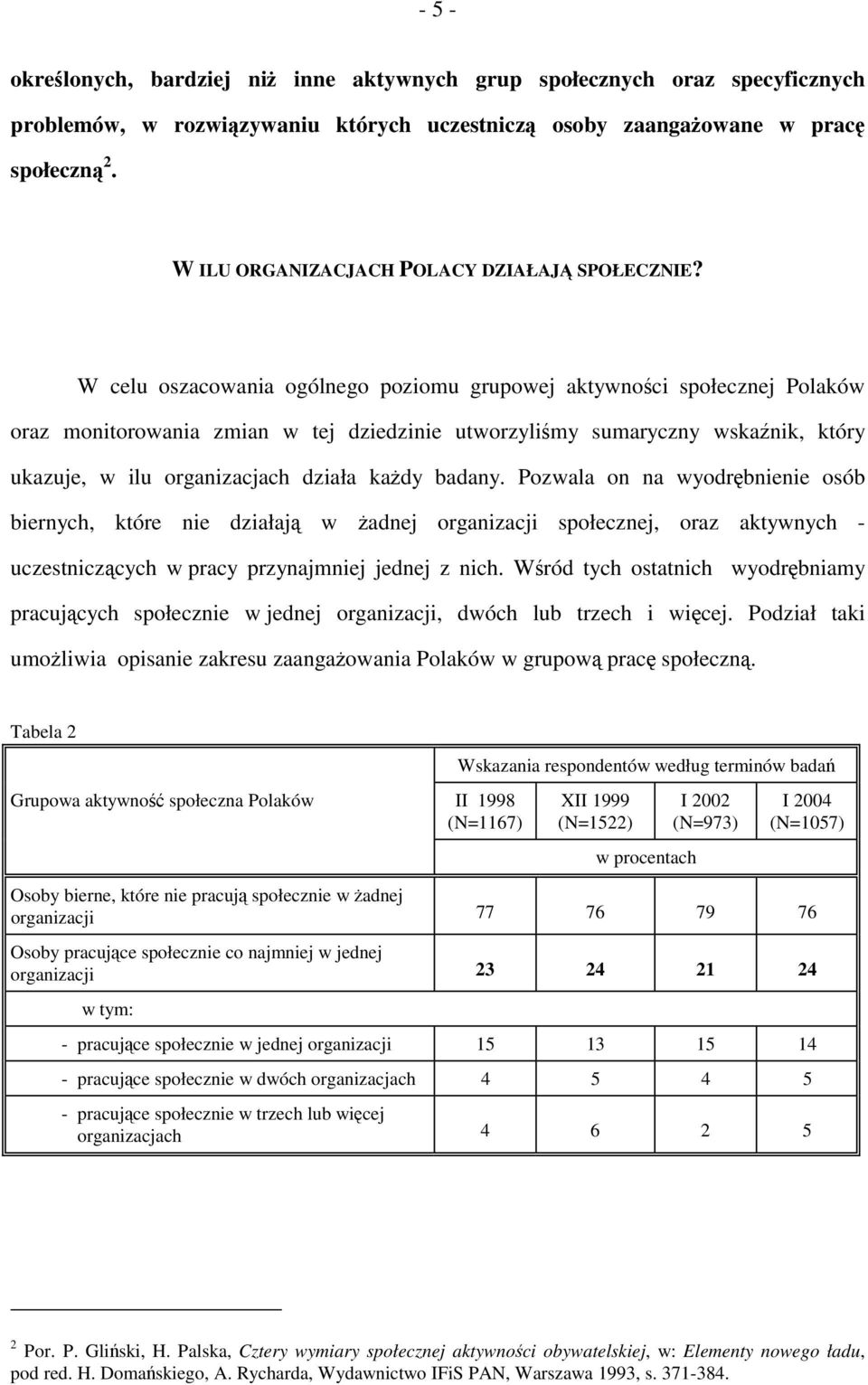 W celu oszacowania ogólnego poziomu grupowej aktywności społecznej Polaków oraz monitorowania zmian w tej dziedzinie utworzyliśmy sumaryczny wskaźnik, który ukazuje, w ilu organizacjach działa każdy