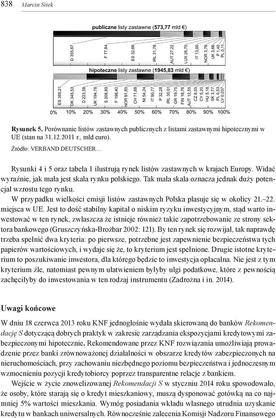 Tak mała skala oznacza jednak duży potencjał wzrostu tego rynku. W przypadku wielkości emisji listów zastawnych Polska plasuje się w okolicy 21. 22. miejsca w UE.