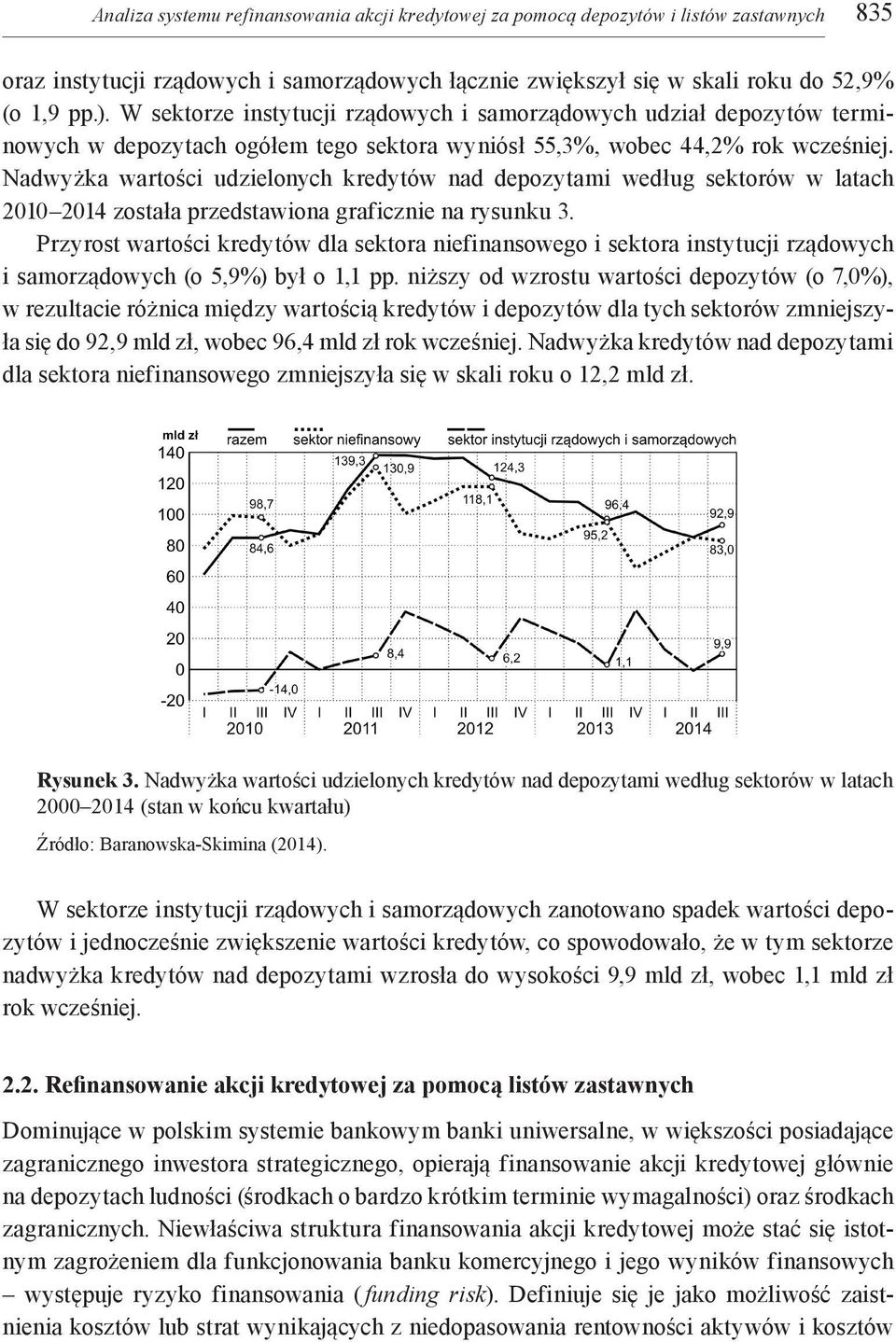 Nadwyżka wartości udzielonych kredytów nad depozytami według sektorów w latach 2010 2014 została przedstawiona graficznie na rysunku 3.