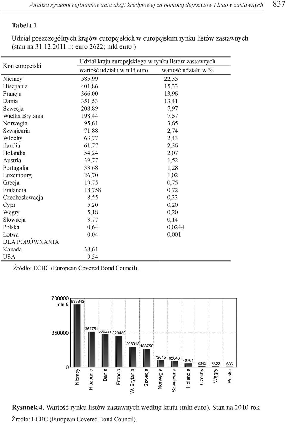 : euro 2622; mld euro ) Kraj europejski Niemcy Hiszpania Francja Dania Szwecja Wielka Brytania Norwegia Szwajcaria Włochy rlandia Holandia Austria Portugalia Luxemburg Grecja Finlandia Czechosłowacja