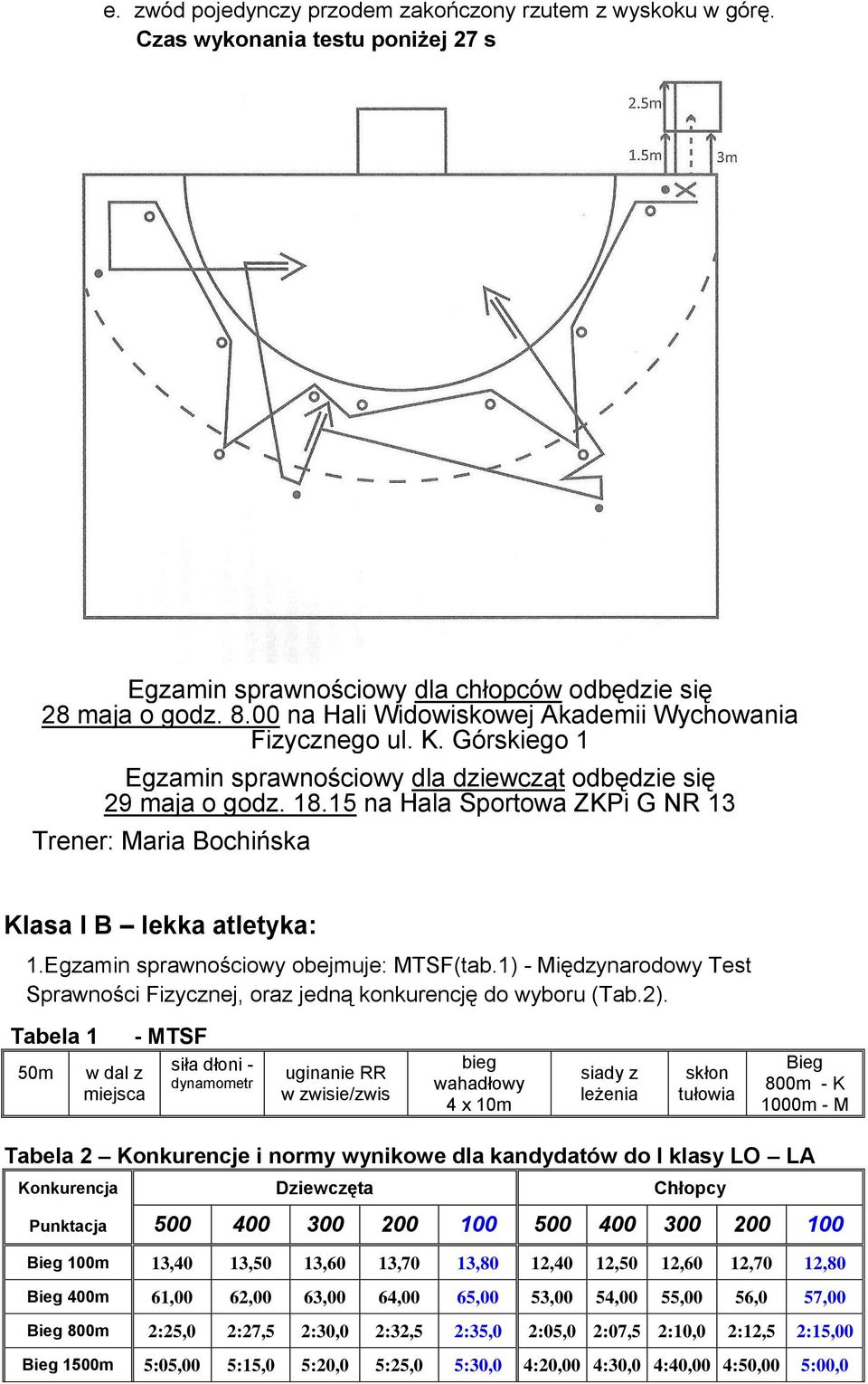 15 na Hala Sportowa ZKPi G NR 13 Trener: Maria Bochińska Klasa I B lekka atletyka: 1.Egzamin sprawnościowy obejmuje: MTSF(tab.