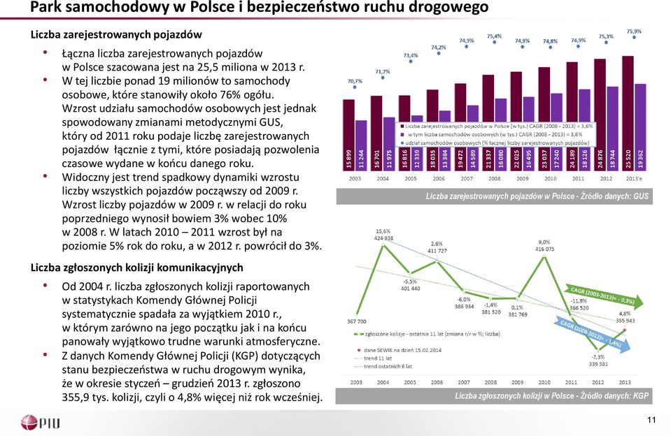 Wzrost udziału samochodów osobowych jest jednak spowodowany zmianami metodycznymi GUS, który od 2011 roku podaje liczbę zarejestrowanych pojazdów łącznie z tymi, które posiadają pozwolenia czasowe