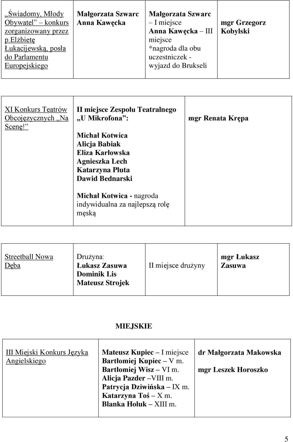 Grzegorz Kobylski XI Konkurs Teatrów Obcojęzycznych Na Scenę!