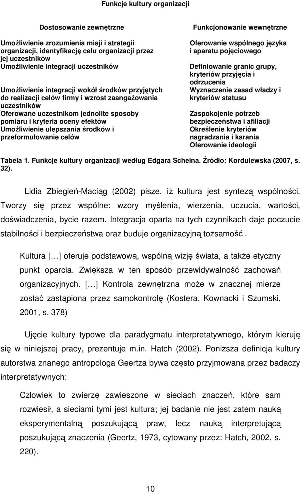 ulepszania środków i przeformułowanie celów Funkcjonowanie wewnętrzne Oferowanie wspólnego języka i aparatu pojęciowego Definiowanie granic grupy, kryteriów przyjęcia i odrzucenia Wyznaczenie zasad