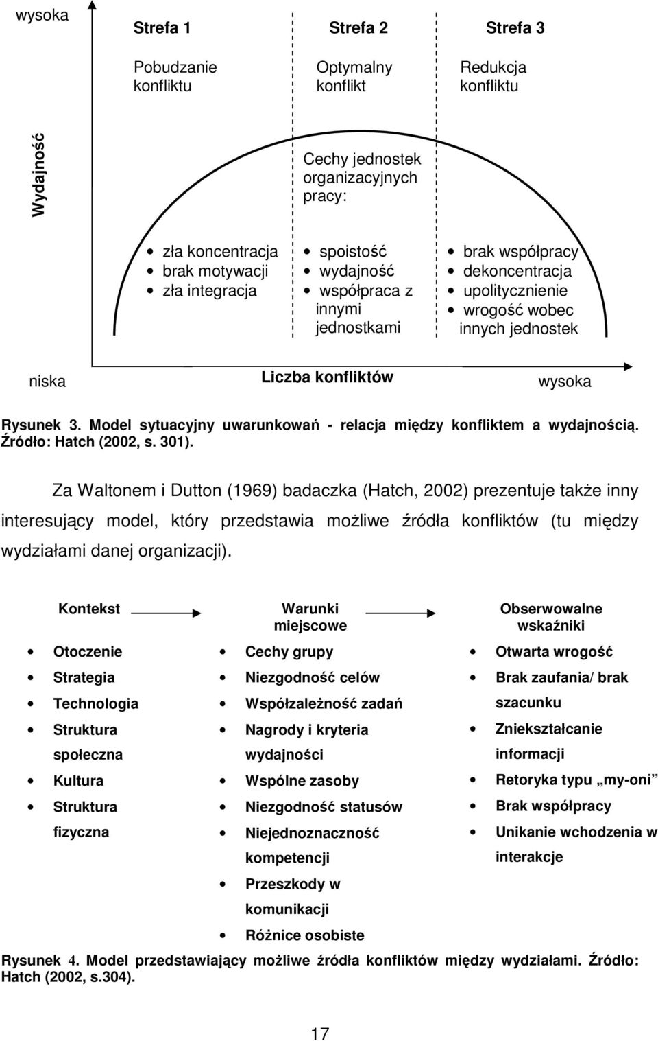 Model sytuacyjny uwarunkowań - relacja między konfliktem a wydajnością. Źródło: Hatch (2002, s. 301).