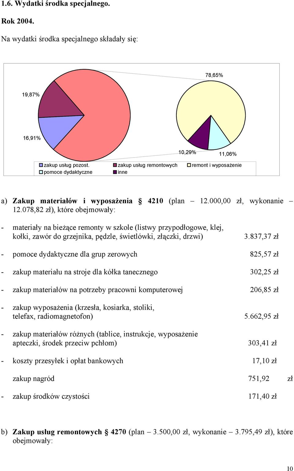 078,82 zł), które obejmowały: - materiały na bieżące remonty w szkole (listwy przypodłogowe, klej, kołki, zawór do grzejnika, pędzle, świetlówki, złączki, drzwi) 3.