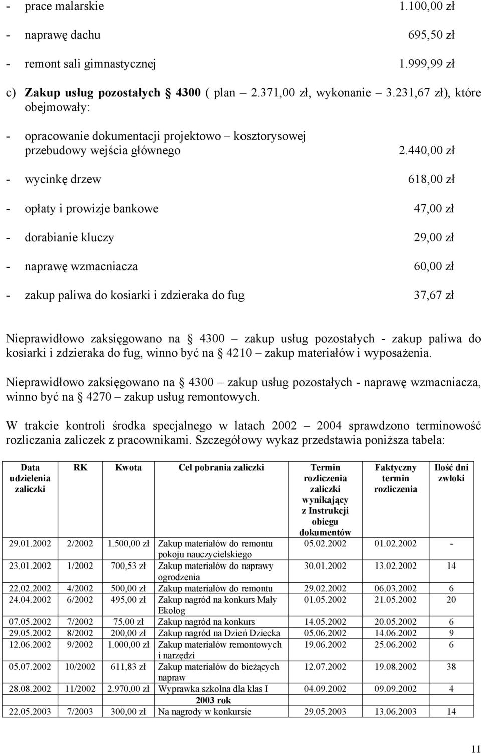 440,00 zł - wycinkę drzew 618,00 zł - opłaty i prowizje bankowe 47,00 zł - dorabianie kluczy 29,00 zł - naprawę wzmacniacza 60,00 zł - zakup paliwa do kosiarki i zdzieraka do fug 37,67 zł