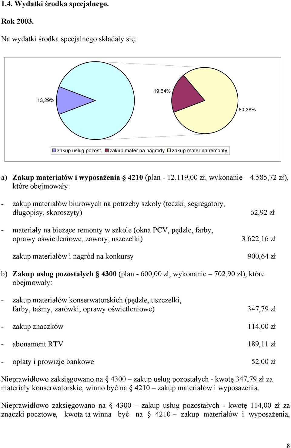 585,72 zł), które obejmowały: - zakup materiałów biurowych na potrzeby szkoły (teczki, segregatory, długopisy, skoroszyty) - materiały na bieżące remonty w szkole (okna PCV, pędzle, farby, oprawy