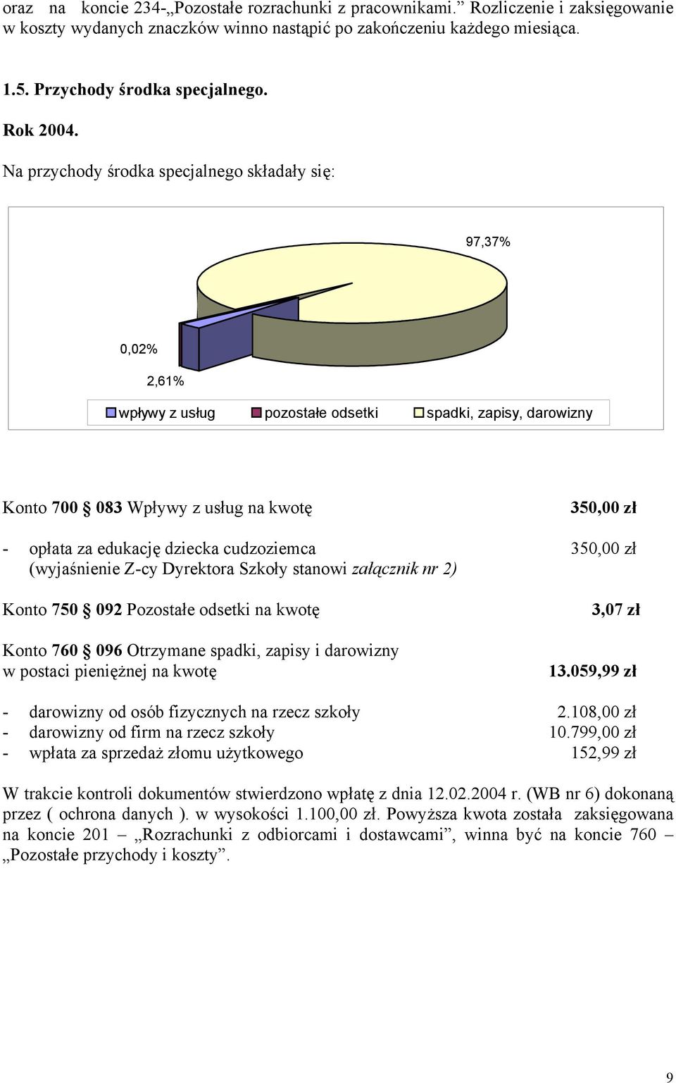 Na przychody środka specjalnego składały się: 97,37% 0,02% 2,61% wpływy z usług pozostałe odsetki spadki, zapisy, darowizny Konto 700 083 Wpływy z usług na kwotę 350,00 zł - opłata za edukację