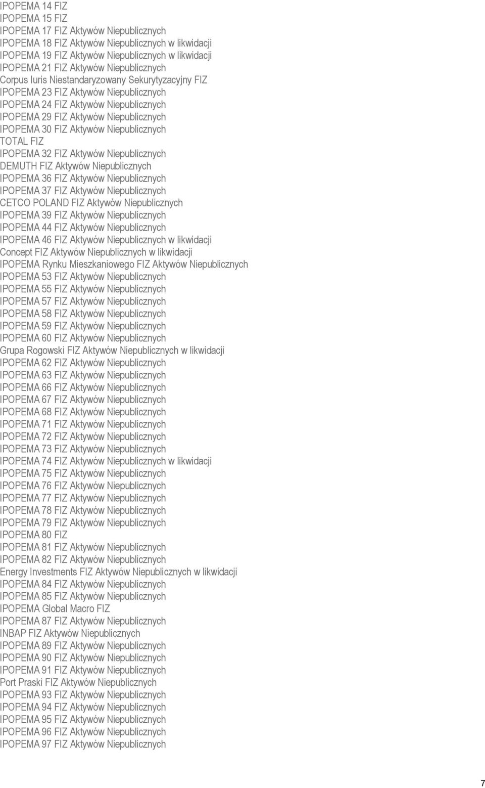 Aktywów Niepublicznych TOTAL FIZ IPOPEMA 32 FIZ Aktywów Niepublicznych DEMUTH FIZ Aktywów Niepublicznych IPOPEMA 36 FIZ Aktywów Niepublicznych IPOPEMA 37 FIZ Aktywów Niepublicznych CETCO POLAND FIZ