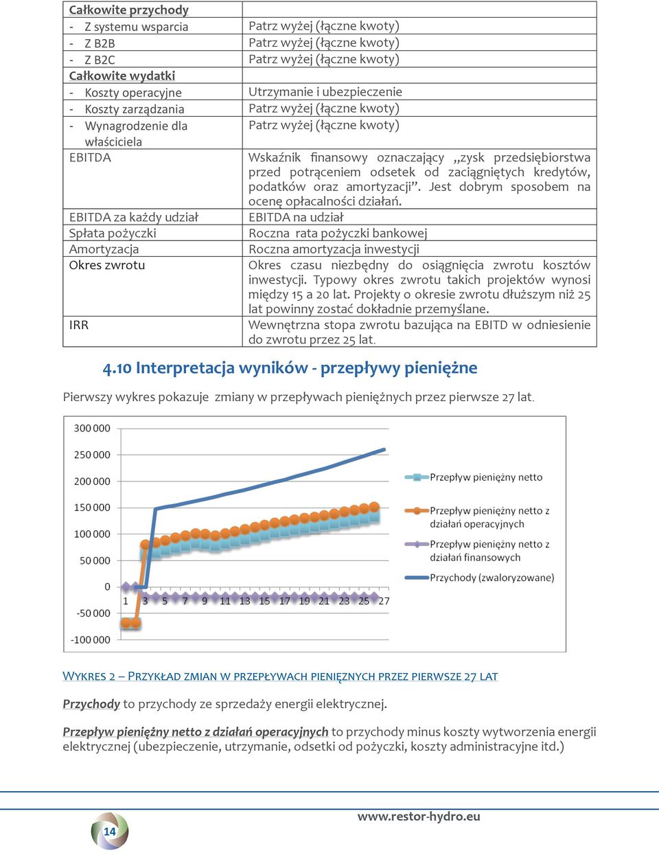 Wskaźnik finansowy oznaczający zysk przedsiębiorstwa przed potrąceniem odsetek od zaciągniętych kredytów, podatków oraz amortyzacji. Jest dobrym sposobem na ocenę opłacalności działań.