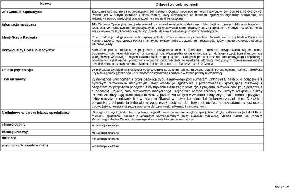 Informacja medyczna Identyfikacja Pacjenta Indywidualny Opiekun Medyczny Opieka psychologa Tryb alarmowy Nielimitowana opieka lekarzy specjalistów chirurg ogólny chirurg urazowy ortopeda psycholog (4