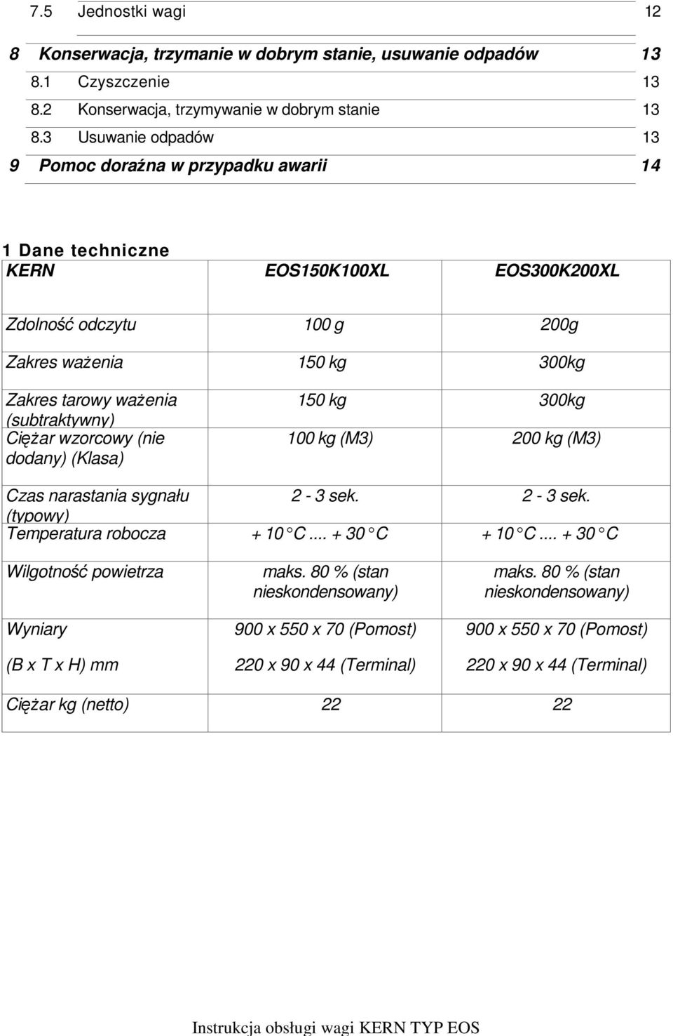 (subtraktywny) Ciężar wzorcowy (nie dodany) (Klasa) 150 kg 300kg 100 kg (M3) 200 kg (M3) Czas narastania sygnału 2-3 sek. 2-3 sek. (typowy) Temperatura robocza + 10 C... + 30 C + 10 C.