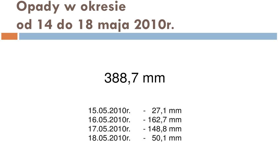 05.2010r. - 162,7 mm 17.05.2010r. - 148,8 mm 18.