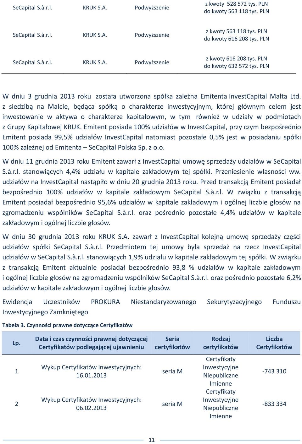 z siedzibą na Malcie, będąca spółką o charakterze inwestycyjnym, której głównym celem jest inwestowanie w aktywa o charakterze kapitałowym, w tym również w udziały w podmiotach z Grupy Kapitałowej