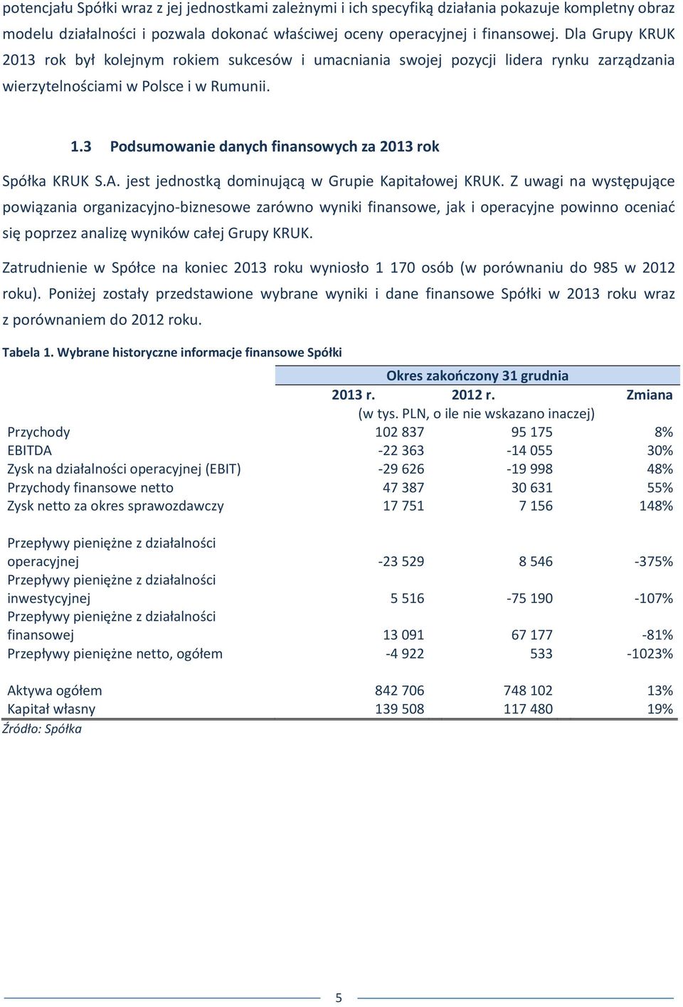 3 Podsumowanie danych finansowych za 2013 rok Spółka KRUK S.A. jest jednostką dominującą w Grupie Kapitałowej KRUK.