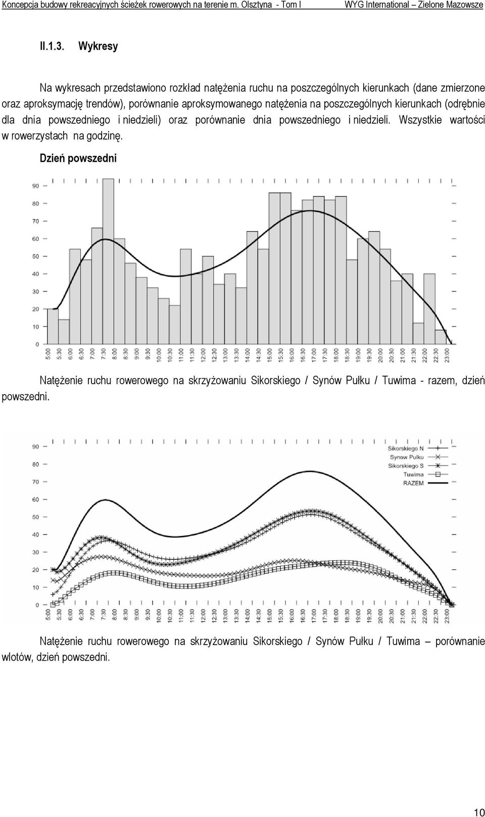 natęŝenia na poszczególnych kierunkach (odrębnie dla dnia powszedniego i niedzieli) oraz porównanie dnia powszedniego i niedzieli.