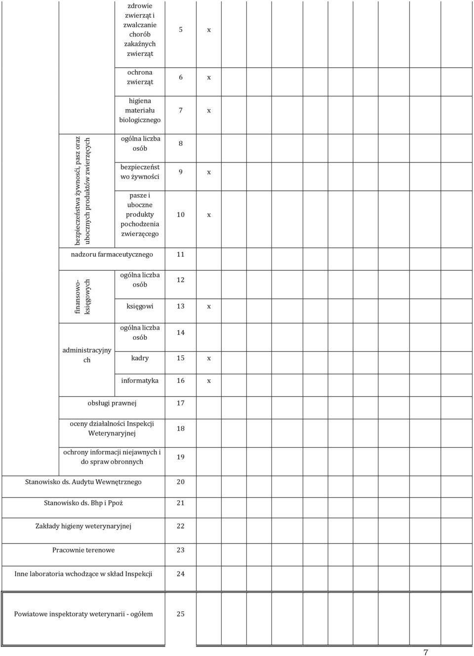 administracyjny ch ogólna liczba osób 14 kadry 15 x informatyka 16 x obsługi prawnej 17 oceny działalności Inspekcji Weterynaryjnej ochrony informacji niejawnych i do spraw obronnych 18 19