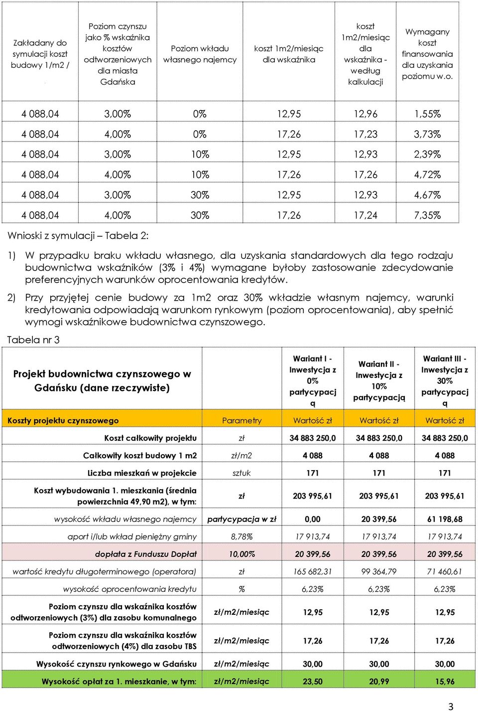 zt finansow