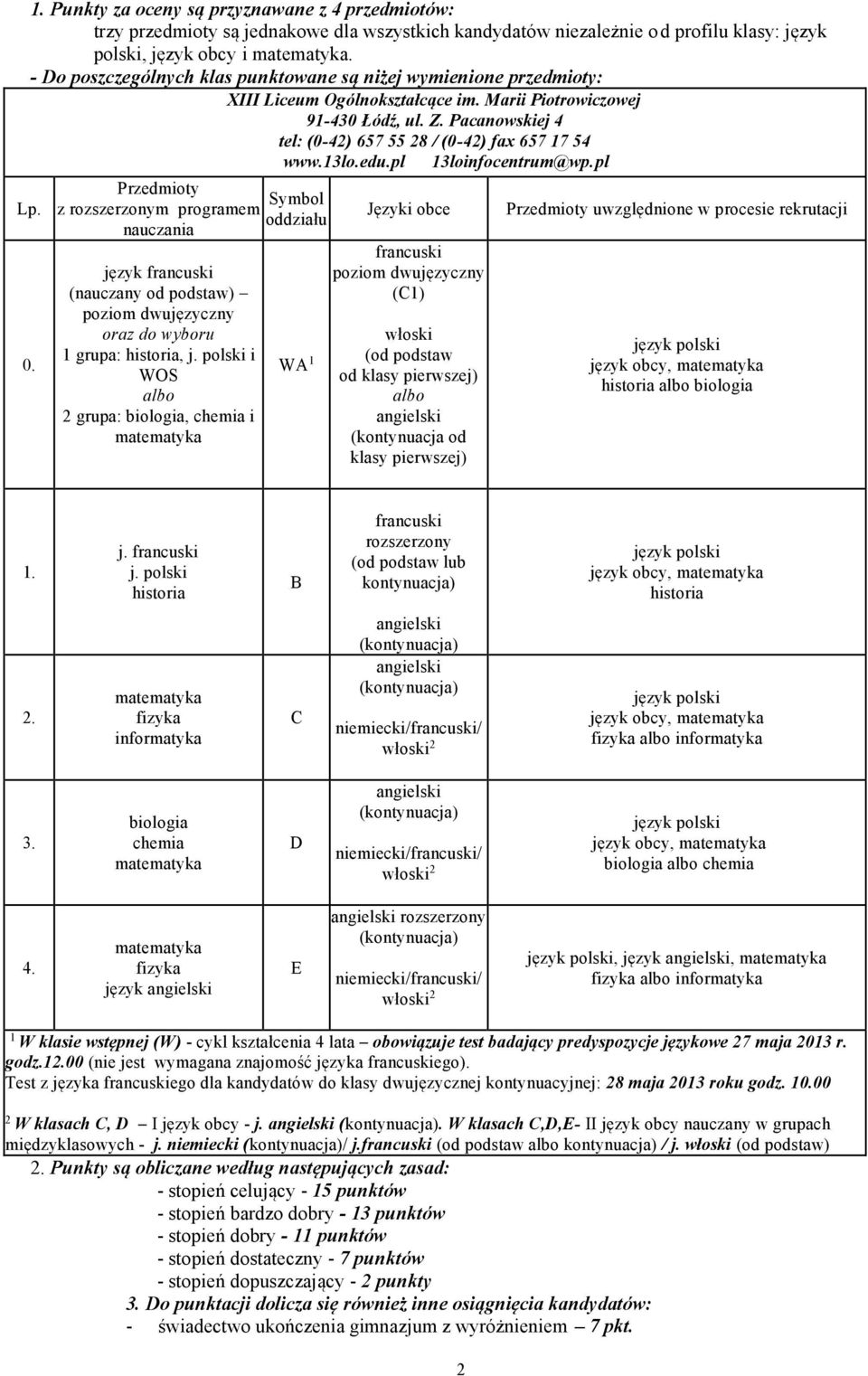 Pacanowskiej 4 tel: (0-42) 657 55 28 / (0-42) fax 657 17 54 www.13lo.edu.pl 13loinfocentrum@wp.pl Lp. 0.