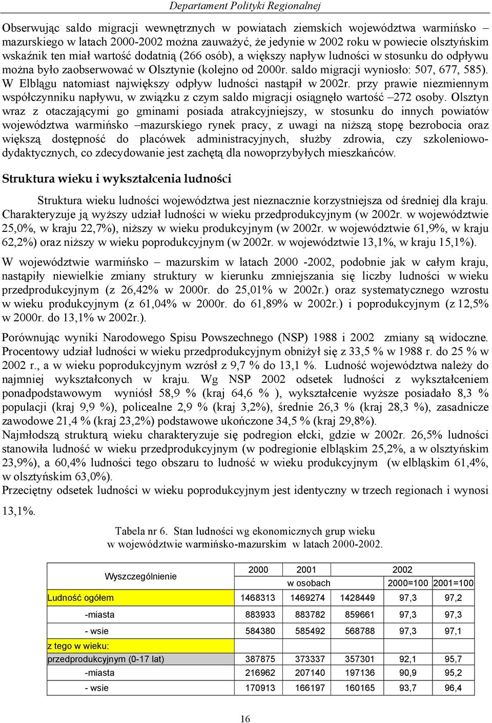 saldo migracji wyniosło: 507, 677, 585). W Elblągu natomiast największy odpływ ludności nastąpił w 2002r.