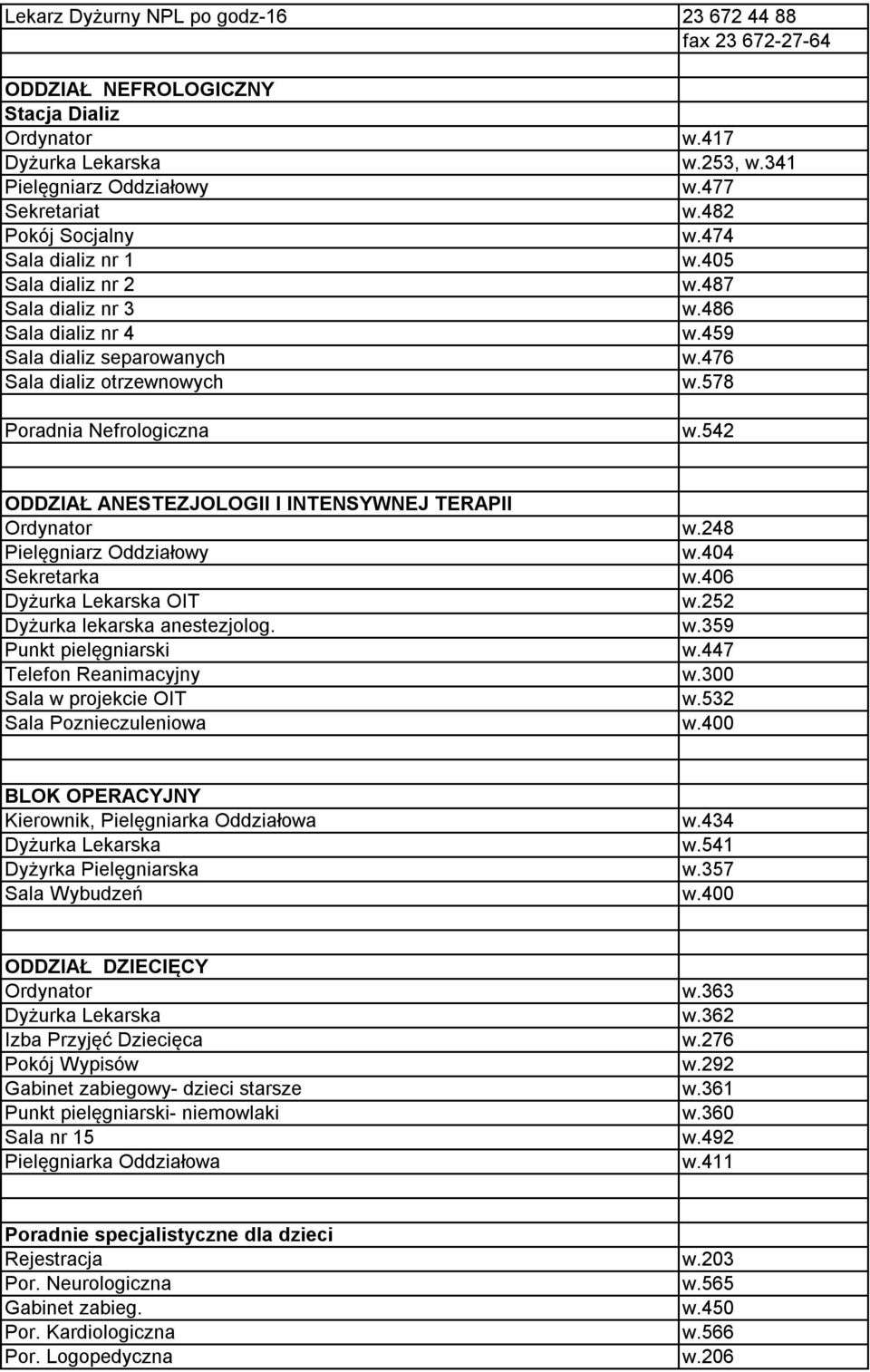 578 Poradnia Nefrologiczna w.542 ODDZIAŁ ANESTEZJOLOGII I INTENSYWNEJ TERAPII Ordynator w.248 Pielęgniarz Oddziałowy w.404 Sekretarka w.406 Dyżurka Lekarska OIT w.252 Dyżurka lekarska anestezjolog. w.359 Punkt pielęgniarski w.