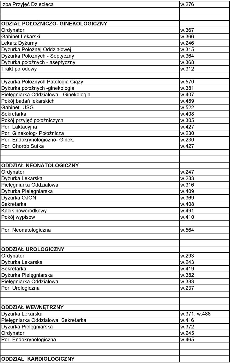 407 Pokój badań lekarskich w.489 Gabinet USG w.522 Sekretarka w.408 Pokój przyjęć położniczych w.305 Por. Laktacyjna w.427 Por. Ginekolog- Położnicza w.230 Por. Endokrynologiczno- Ginek. w.230 Por. Chorób Sutka w.