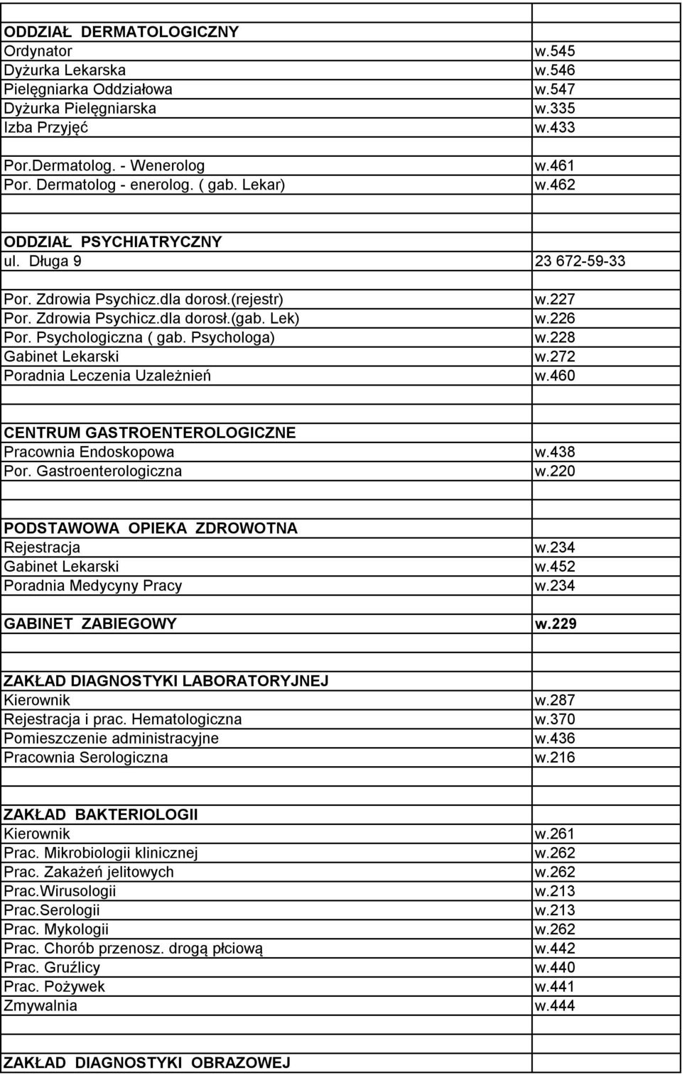 Psychologiczna ( gab. Psychologa) w.228 Gabinet Lekarski w.272 Poradnia Leczenia Uzależnień w.460 CENTRUM GASTROENTEROLOGICZNE Pracownia Endoskopowa w.438 Por. Gastroenterologiczna w.