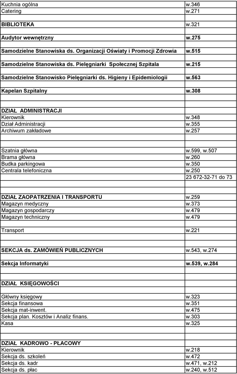 355 Archiwum zakładowe w.257 Szatnia główna w.599, w.507 Brama główna w.260 Budka parkingowa w.350 Centrala telefoniczna w.250 23 672-32-71 do 73 DZIAŁ ZAOPATRZENIA I TRANSPORTU w.