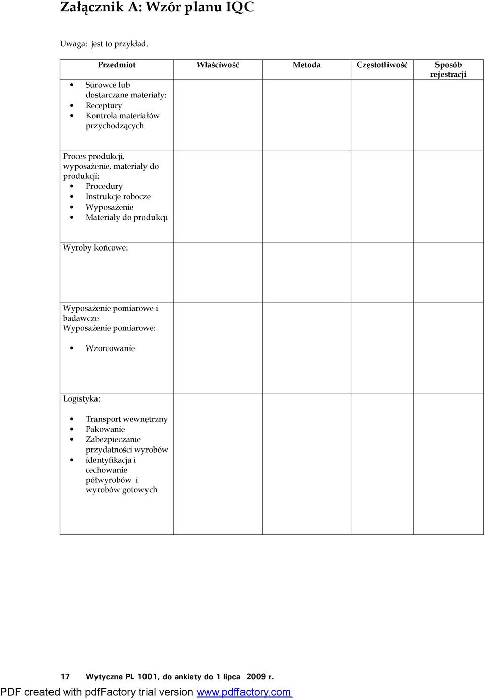 Proces produkcji, wyposażenie, materiały do produkcji; Procedury Instrukcje robocze Wyposażenie Materiały do produkcji Wyroby końcowe: