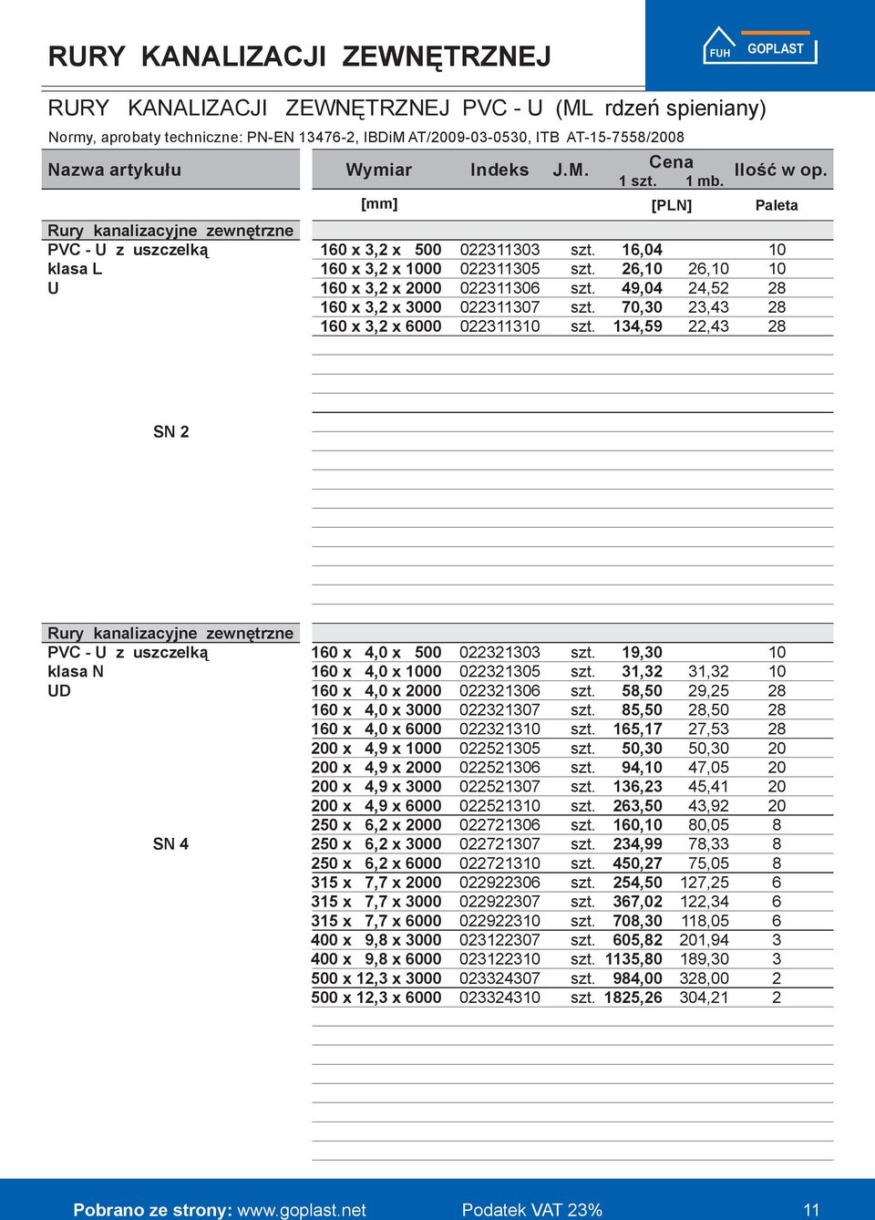 kanalizacyjne zewn trzne PVC - U z uszczelk klasa N UD SN 10 x,0 x 0 10 x,0 x 1000 10 x,0 x 00 10 x,0 x 000 10 x,0 x 000 0 x,9 x 1000 0 x,9 x 00 0 x,9 x 000 0 x,9 x 000 x, x 00 x, x 000 x, x 000 15 x