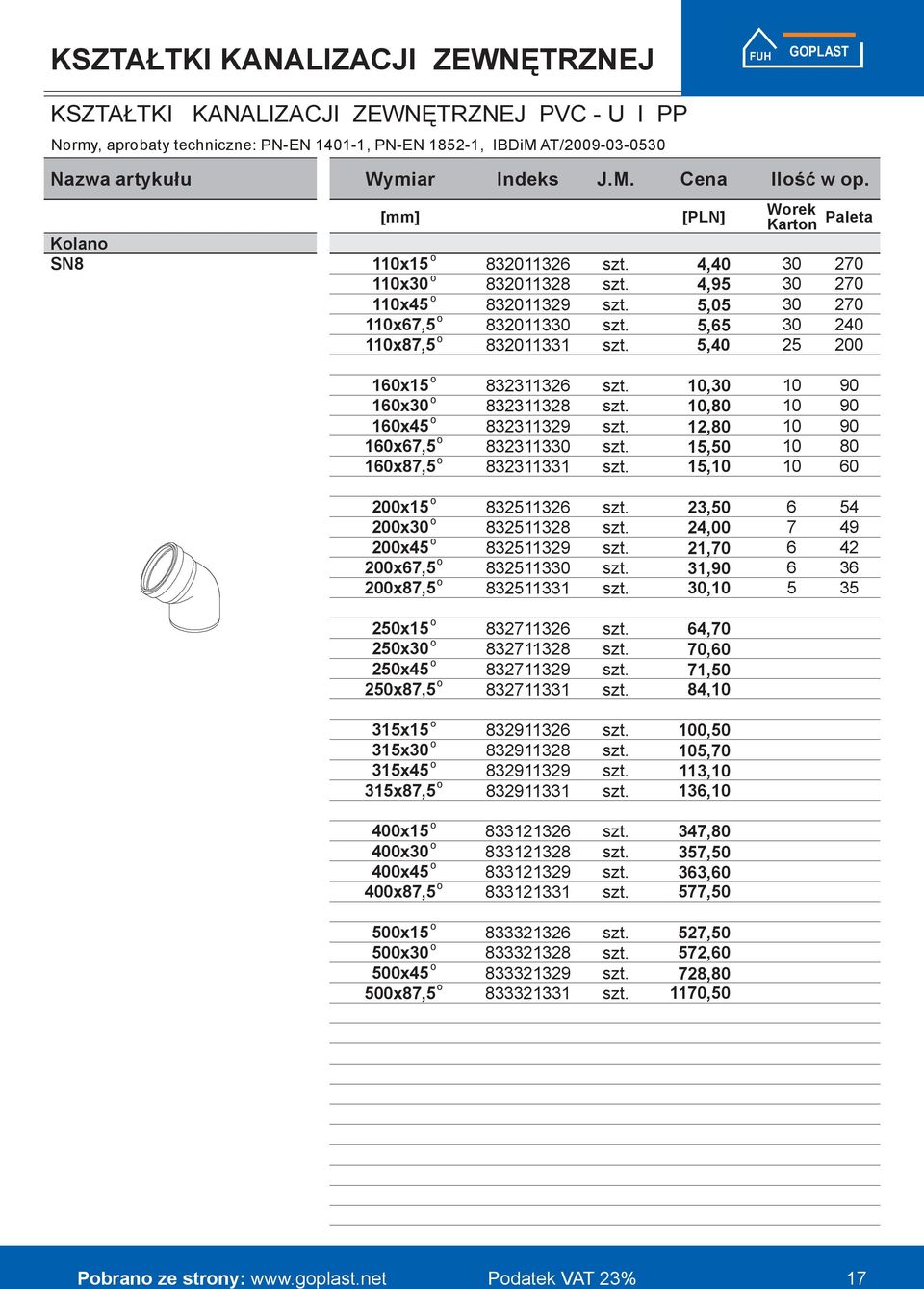 Klan SN Wrek Kartn Paleta 110x15 110x0 110x5 110x7,5 110x7,5 11,0 0 70 11,95 0 70 119 5,05 0 70 110 5,5 0 0 111 5,0 5 0 10x15 10x0 10x5 10x7,5 10x7,5 11 11 119 110 111 10,0 10,0 1,0 15,