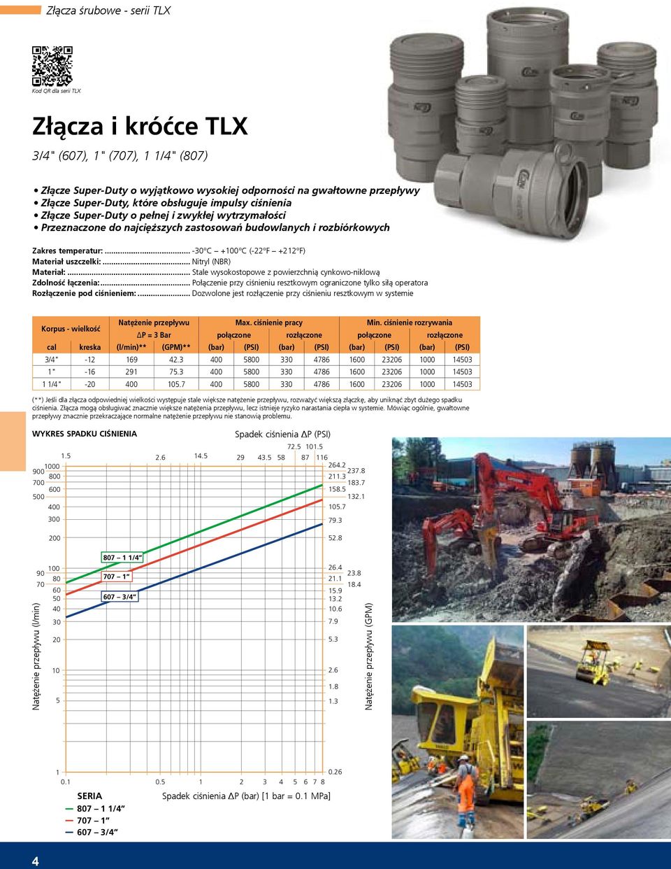 .. -30 C +00 C (-22 F +22 F) Materiał uszczelki:... Nitryl (NBR) Materiał:... Stale wysokostopowe z powierzchnią cynkowo-niklową Zdolność łączenia:.