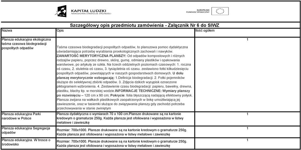 W trosce o środowisko Taśma czasowa biodegradacji pospolitych odpadów, to planszowa pomoc dydaktyczna uświadamiająca potrzebę wyrabiania proekologicznych zachowań i nawyków.