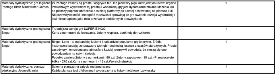 kuli. Nieprzewidywalność i mnogość możliwości sprawiają że gra świetnie rozwija wyobraźnię i jest niezastąpiona jako miła przerwa w codziennych obowiązkach.