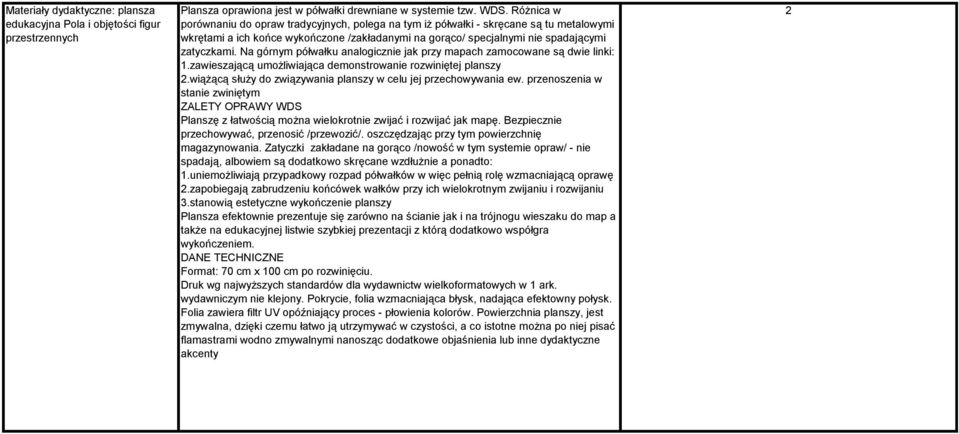 Na górnym półwałku analogicznie jak przy mapach zamocowane są dwie linki:.zawieszającą umożliwiająca demonstrowanie rozwiniętej planszy 2.