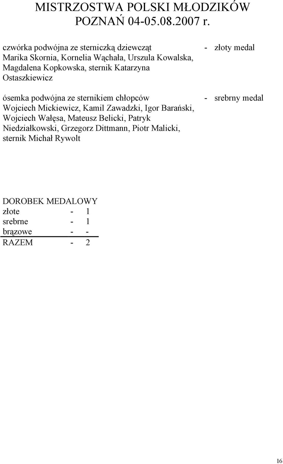 sternik Katarzyna Ostaszkiewicz ósemka podwójna ze sternikiem chłopców Wojciech Mickiewicz, Kamil Zawadzki, Igor