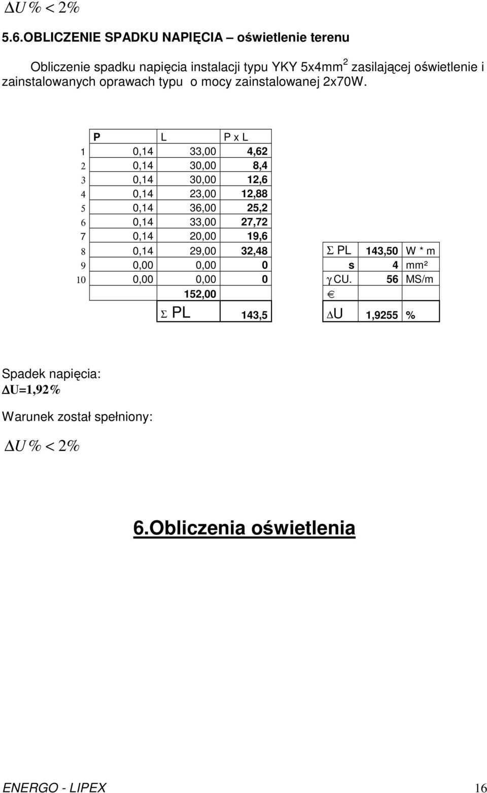 zainstalowanych oprawach typu o mocy zainstalowanej 2x70W.