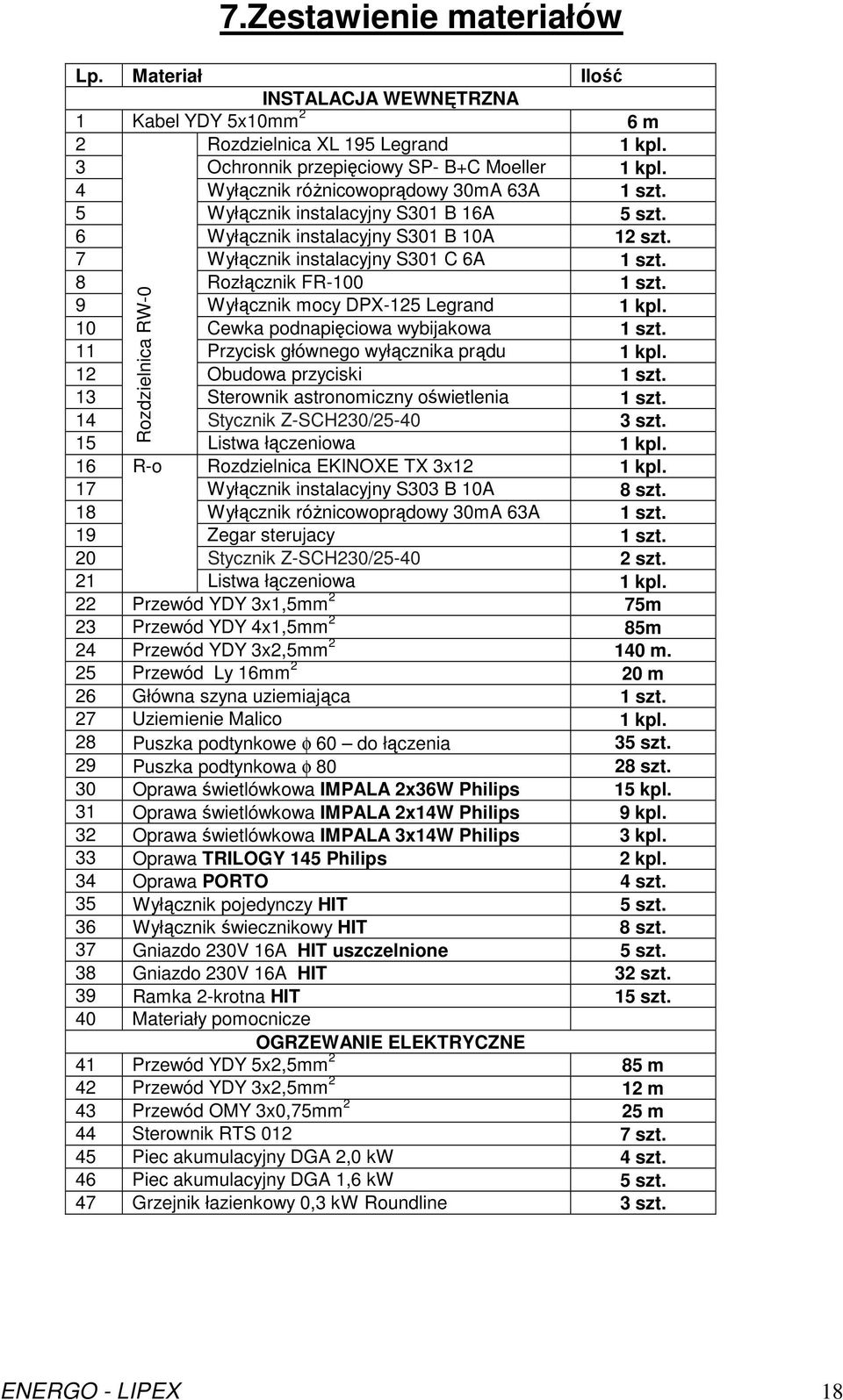 9 Wyłącznik mocy DPX-125 Legrand 1 kpl. 10 Cewka podnapięciowa wybijakowa 1 szt. 11 Przycisk głównego wyłącznika prądu 1 kpl. 12 Obudowa przyciski 1 szt. 13 Sterownik astronomiczny oświetlenia 1 szt.