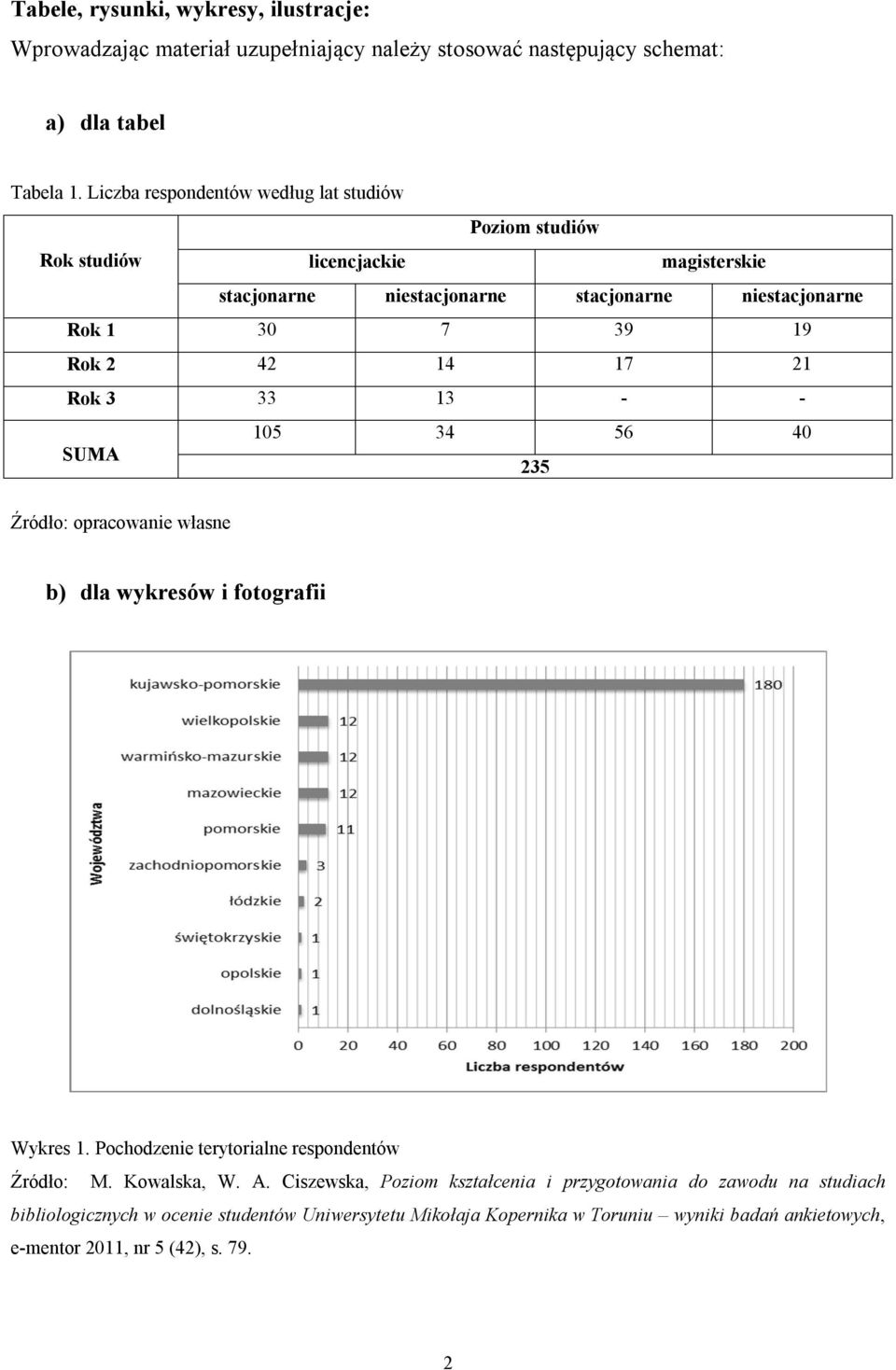 14 17 21 Rok 3 33 13 - - 105 34 56 40 SUMA 235 Źródło: opracowanie własne b) dla wykresów i fotografii Wykres 1. Pochodzenie terytorialne respondentów Źródło: M.