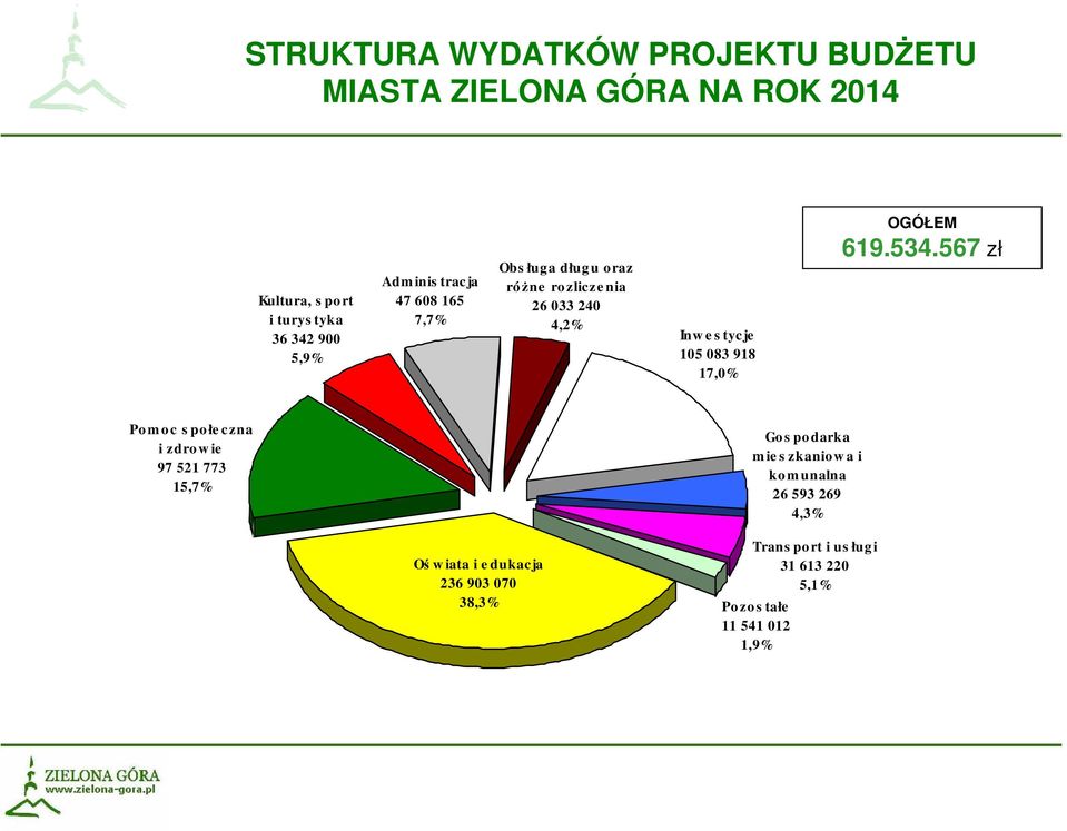 OGÓŁEM 619.534.