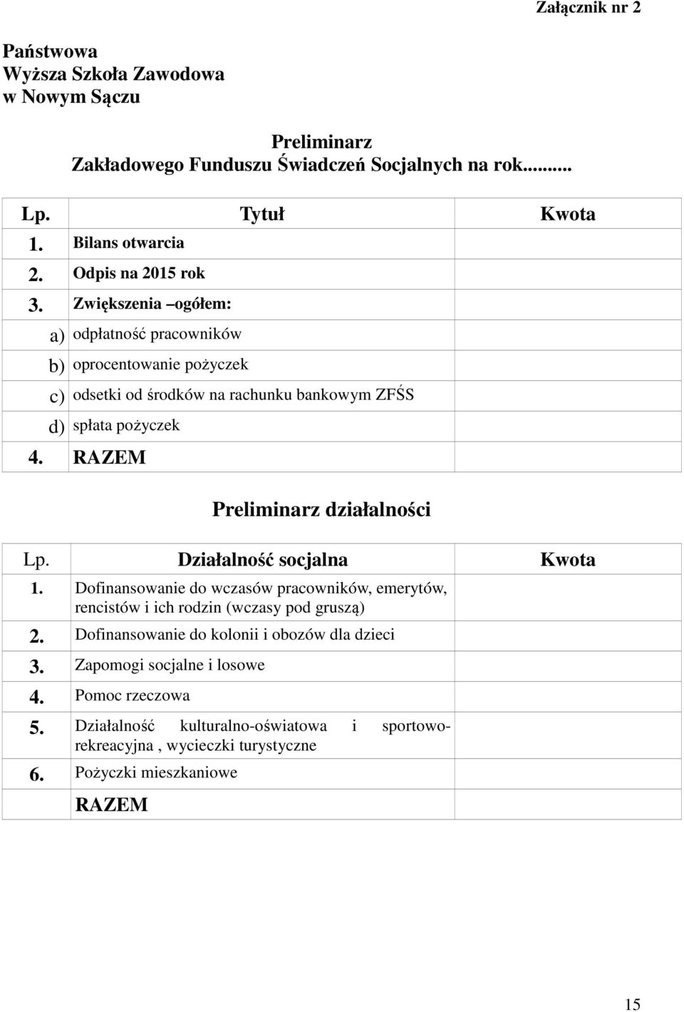 RAZEM Preliminarz działalności Lp. Działalność socjalna Kwota 1. Dofinansowanie do wczasów pracowników, emerytów, rencistów i ich rodzin (wczasy pod gruszą) 2.