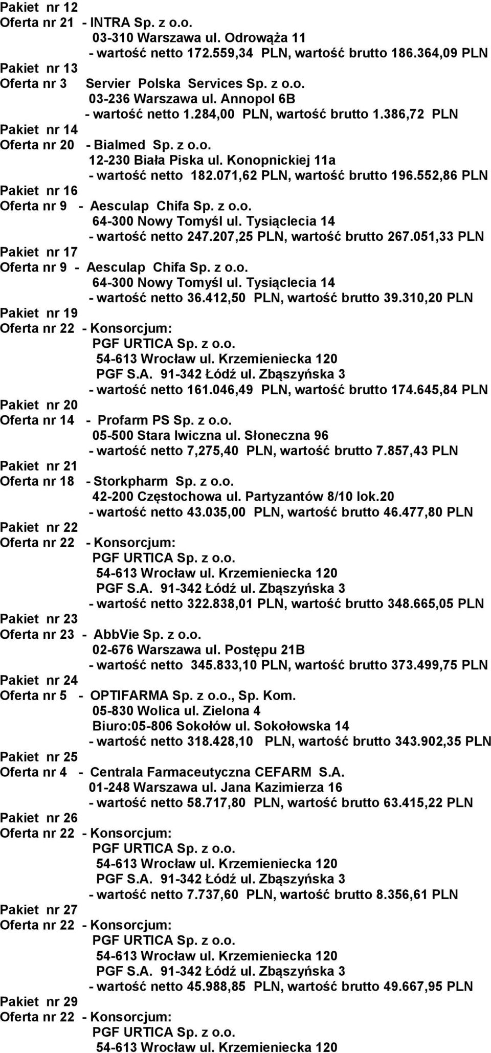 071,62 PLN, wartość brutto 196.552,86 PLN Pakiet nr 16 Oferta nr 9 - Aesculap Chifa Sp. z o.o. 64-300 Nowy Tomyśl ul. Tysiąclecia 14 - wartość netto 247.207,25 PLN, wartość brutto 267.