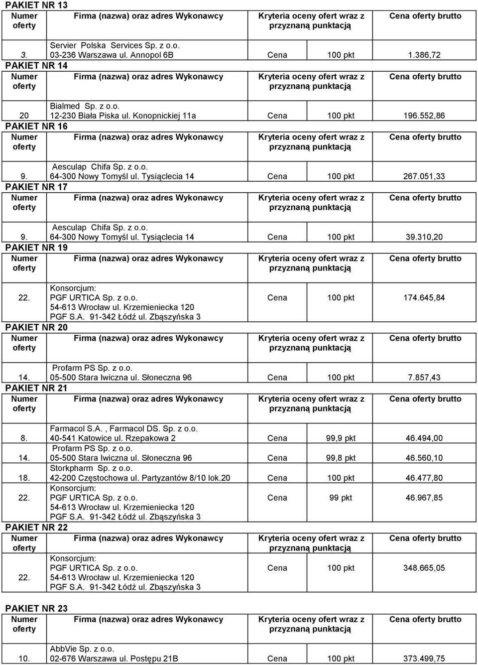 051,33 Cena brutto Aesculap Chifa Sp. z o.o. 64-300 Nowy Tomyśl ul. Tysiąclecia 14 Cena 100 pkt 39.310,20 Cena brutto PAKIET NR 20 Cena 100 pkt 174.645,84 Cena brutto 14. PAKIET NR 21 14.